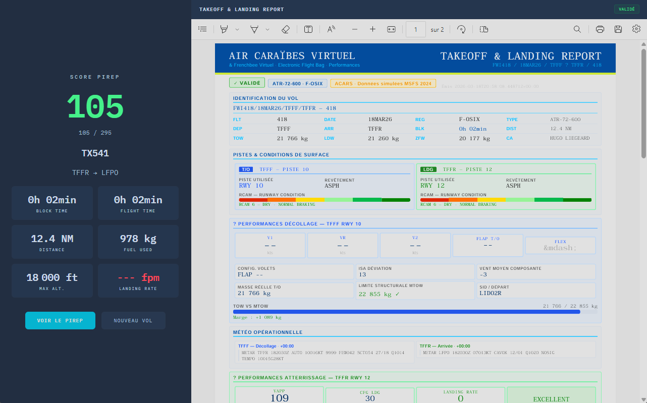 Takeoff & Landing Report